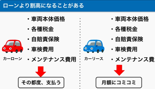 任意保険込みのカーリースのデメリットは?